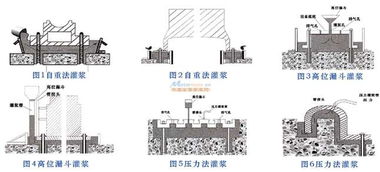 天津支座灌漿料 打造穩(wěn)固景觀工程的關(guān)鍵