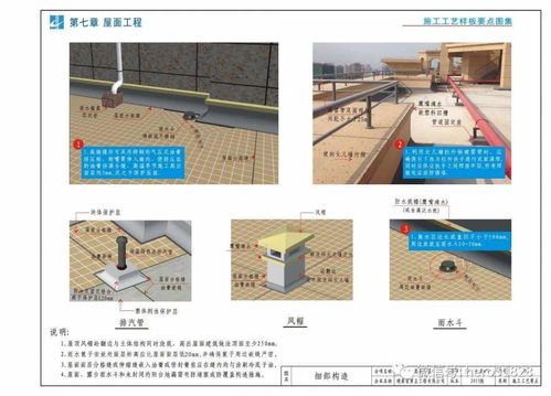 建筑工程施工工藝樣板要點(diǎn)圖集